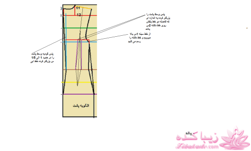 دوخت و دوزهایه خودمانی